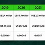 Aplikasi Grab Merupakan Aplikasi Yang Bergerak Di Bidang Apa